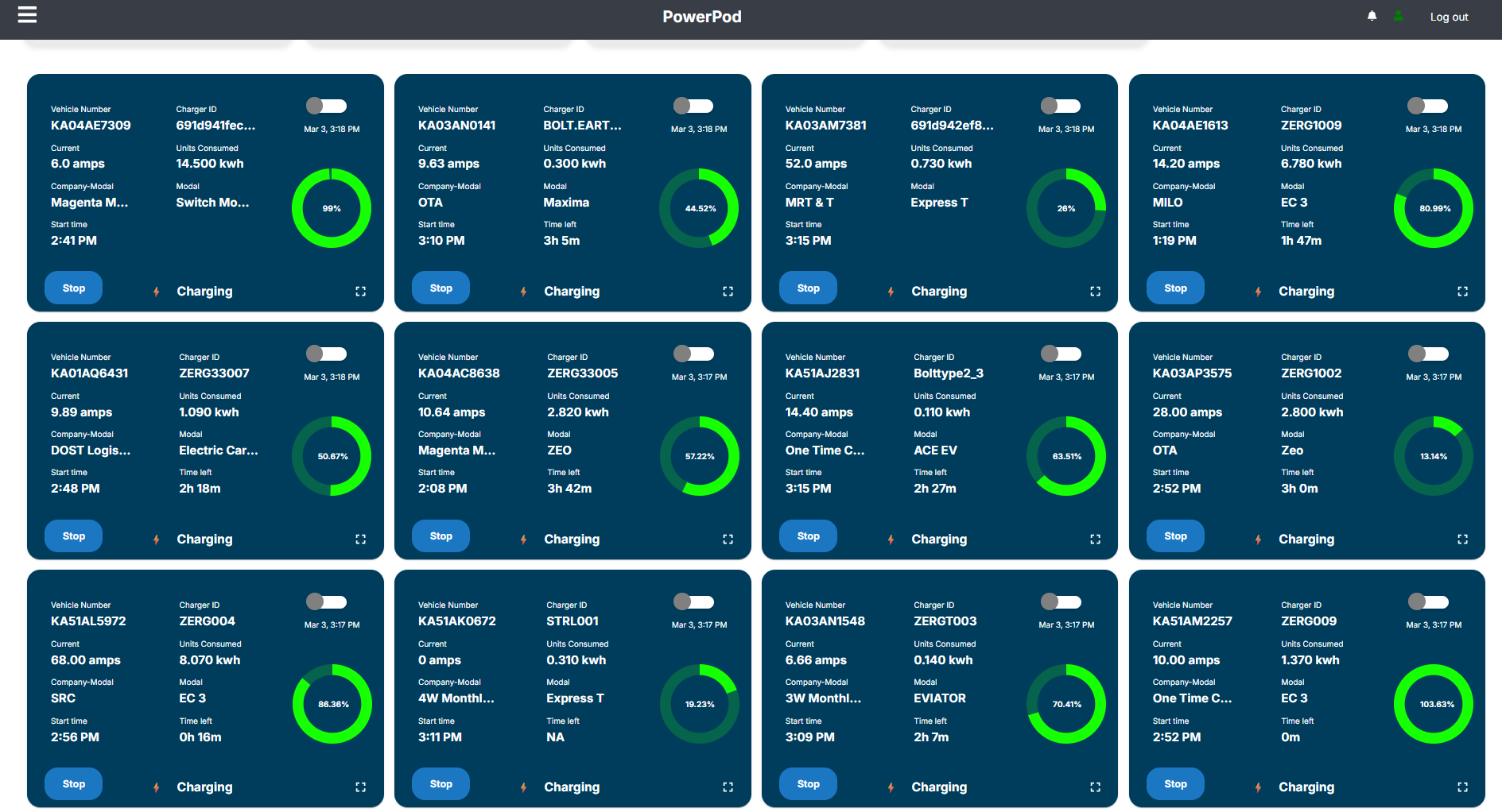 PowerPod CMS Dashboard — live charging sessions grid